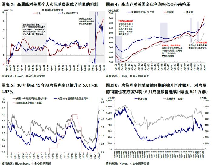 中金 | 海外：衰退风险和美股熊市的历史关系