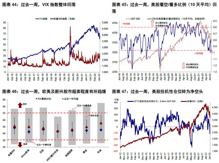 中金 | 海外：衰退风险和美股熊市的历史关系