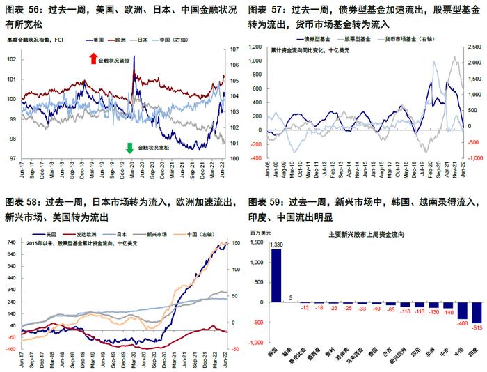 中金 | 海外：衰退风险和美股熊市的历史关系