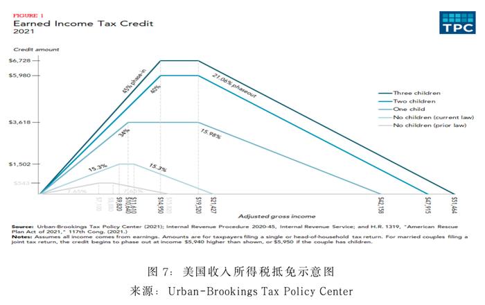 负个人收入所得税：关于促就业和稳消费的一点政策思考