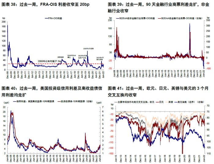 中金 | 海外：衰退风险和美股熊市的历史关系