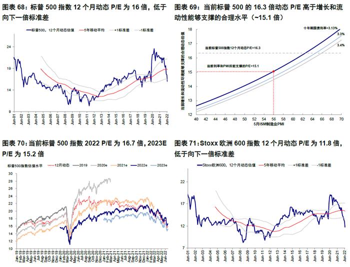 中金 | 海外：衰退风险和美股熊市的历史关系