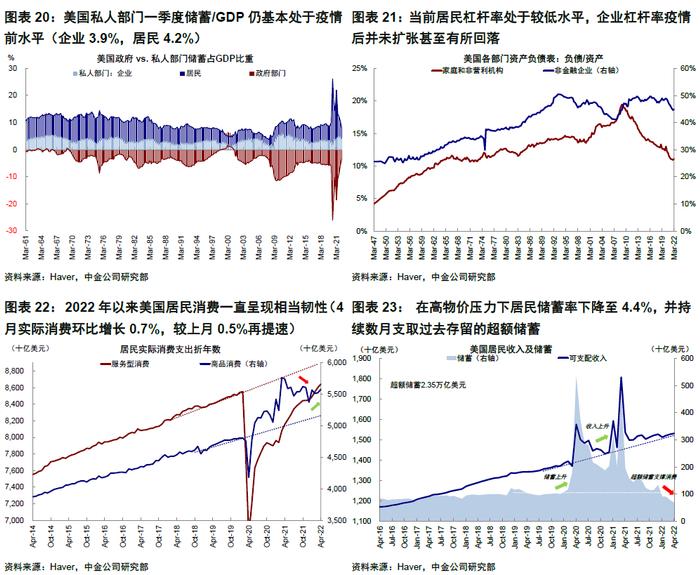 中金 | 海外：衰退风险和美股熊市的历史关系