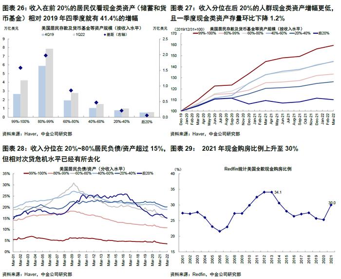 中金 | 海外：衰退风险和美股熊市的历史关系