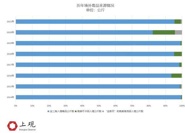 吸毒人员8年减少一半，中国禁毒做对了什么？