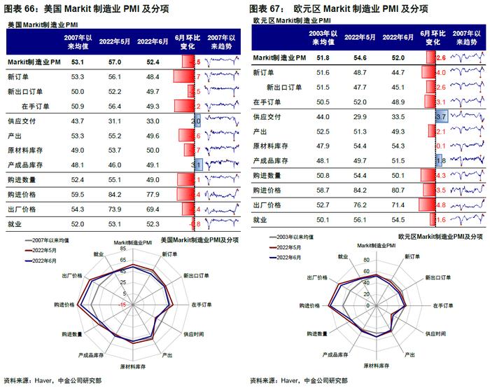 中金 | 海外：衰退风险和美股熊市的历史关系