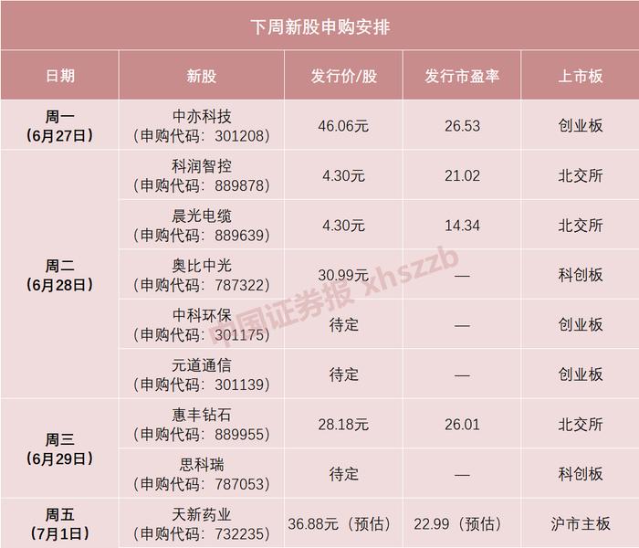 一签大赚近2万元 新股“肉签”回归！下周这个龙头来了 支付宝、银联、OPPO都是客户