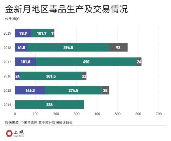 吸毒人员8年减少一半，中国禁毒做对了什么？