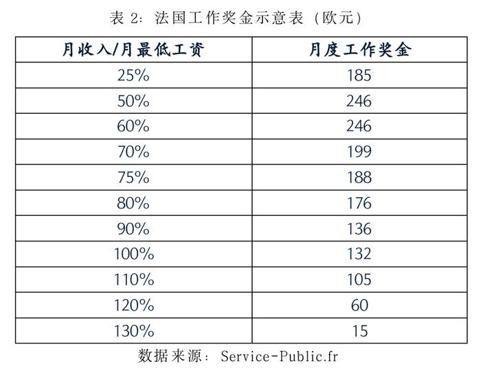 负个人收入所得税：关于促就业和稳消费的一点政策思考