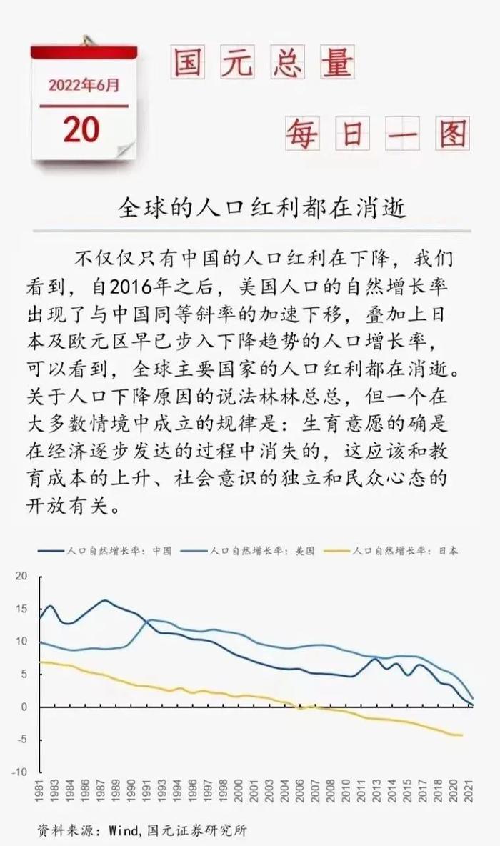 全球的人口红利都在消逝：这周的图表集章