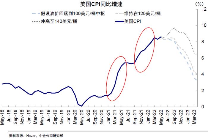 中金 | 海外：衰退风险和美股熊市的历史关系