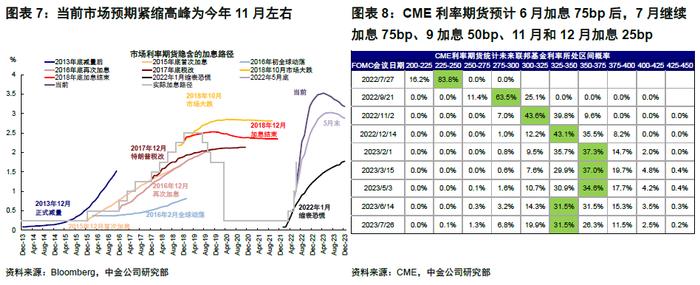 中金 | 海外：衰退风险和美股熊市的历史关系