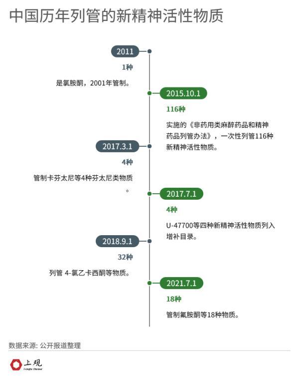 吸毒人员8年减少一半，中国禁毒做对了什么？