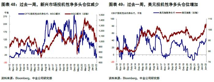 中金 | 海外：衰退风险和美股熊市的历史关系