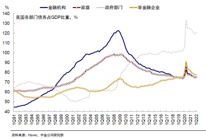 中金 | 海外：衰退风险和美股熊市的历史关系