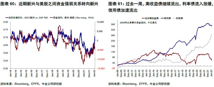 中金 | 海外：衰退风险和美股熊市的历史关系