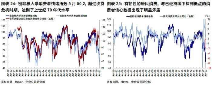 中金 | 海外：衰退风险和美股熊市的历史关系