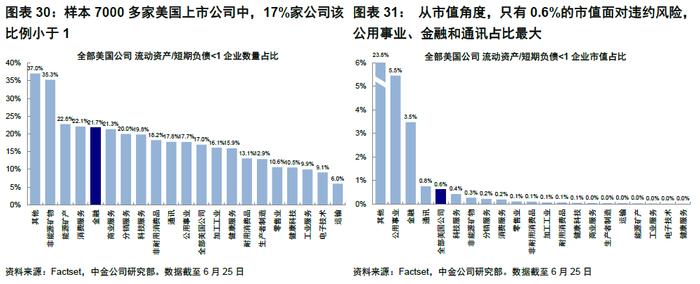 中金 | 海外：衰退风险和美股熊市的历史关系