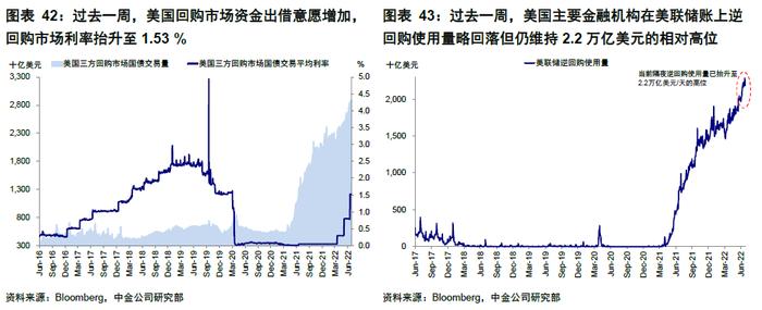 中金 | 海外：衰退风险和美股熊市的历史关系