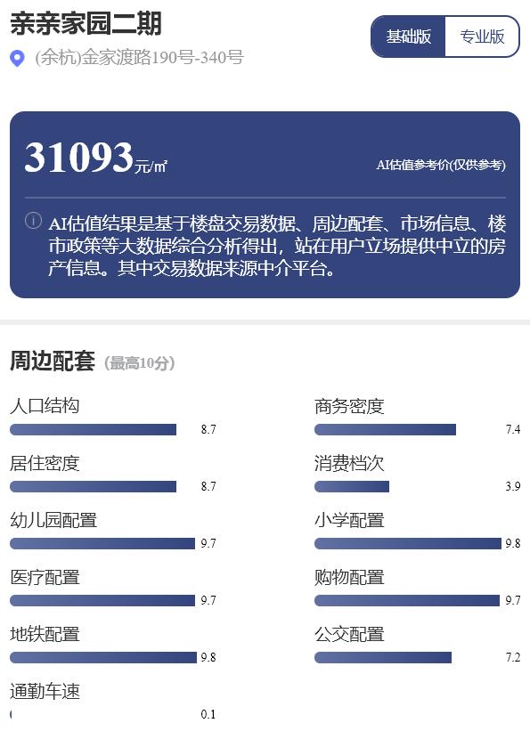 杭州5·17楼市新政满月，二手房多卖了上千套，这些项目受到热捧…