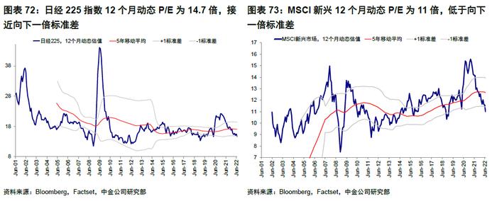 中金 | 海外：衰退风险和美股熊市的历史关系