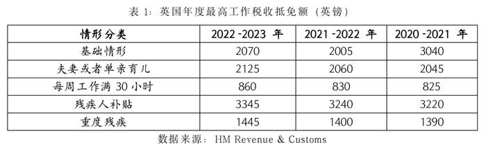 负个人收入所得税：关于促就业和稳消费的一点政策思考