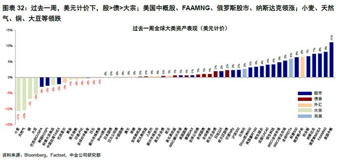 中金 | 海外：衰退风险和美股熊市的历史关系