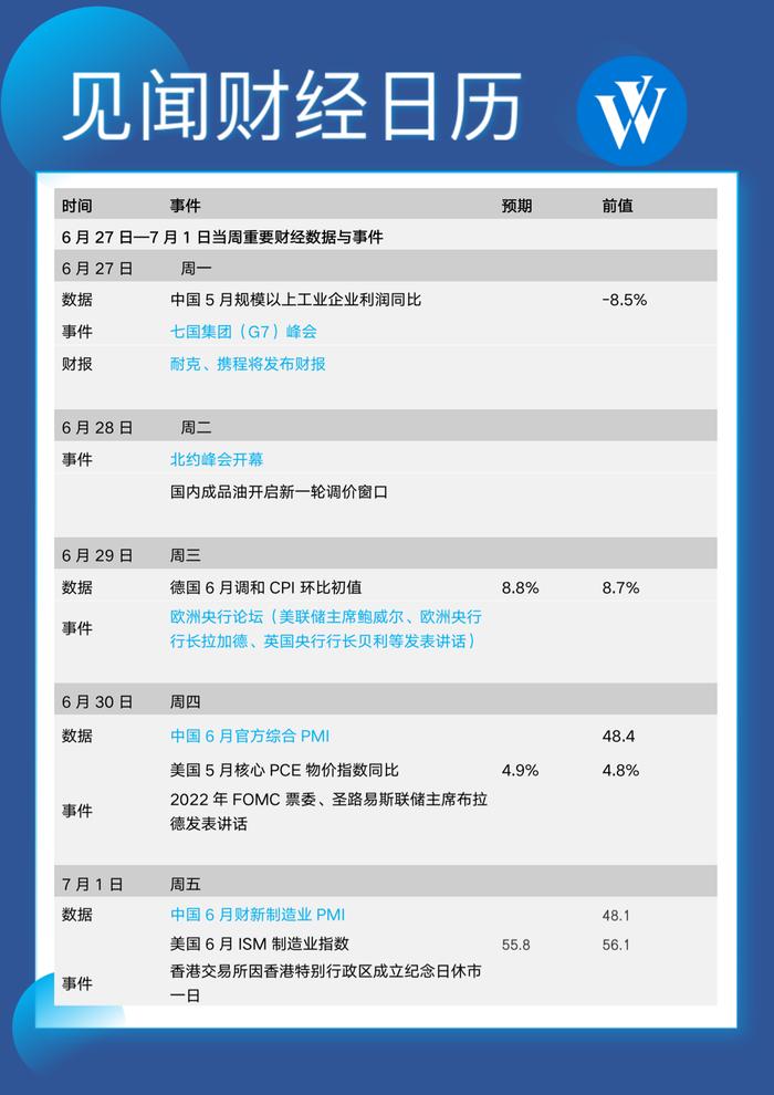 下周重磅日程：英美欧三大央行行长同台亮相 欧美通胀或继续飙高