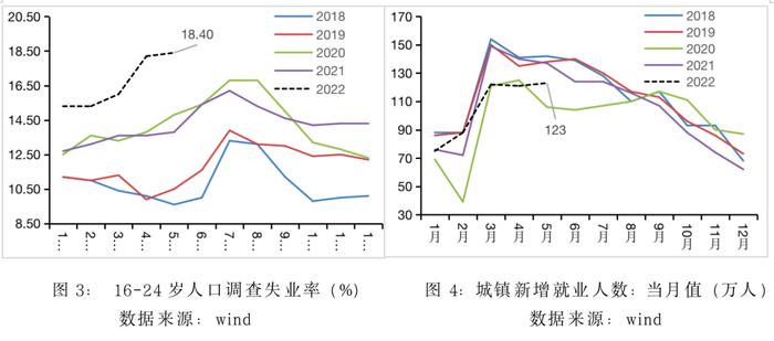 负个人收入所得税：关于促就业和稳消费的一点政策思考