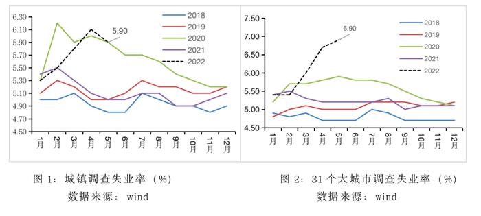 负个人收入所得税：关于促就业和稳消费的一点政策思考