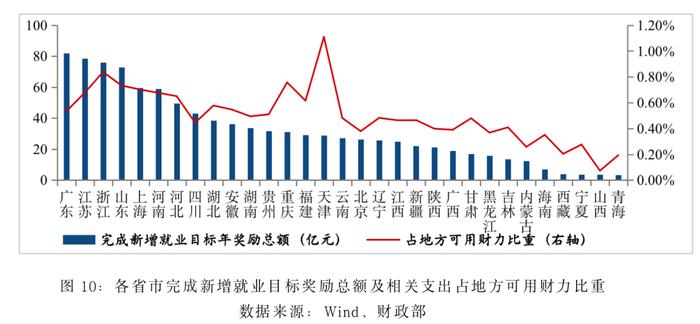 负个人收入所得税：关于促就业和稳消费的一点政策思考