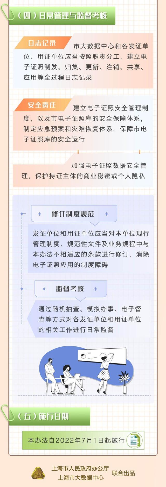 沪电子证照管理办法7月1日起施行！一图详解→