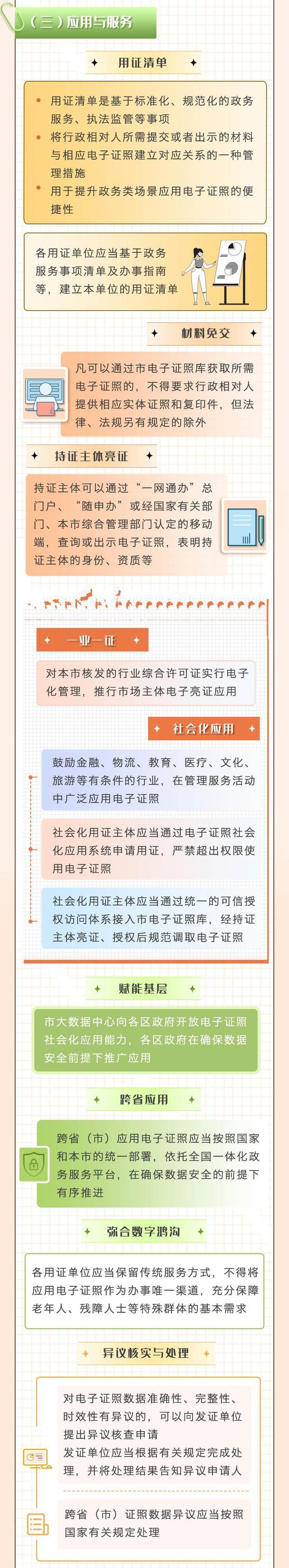 沪电子证照管理办法7月1日起施行！一图详解→