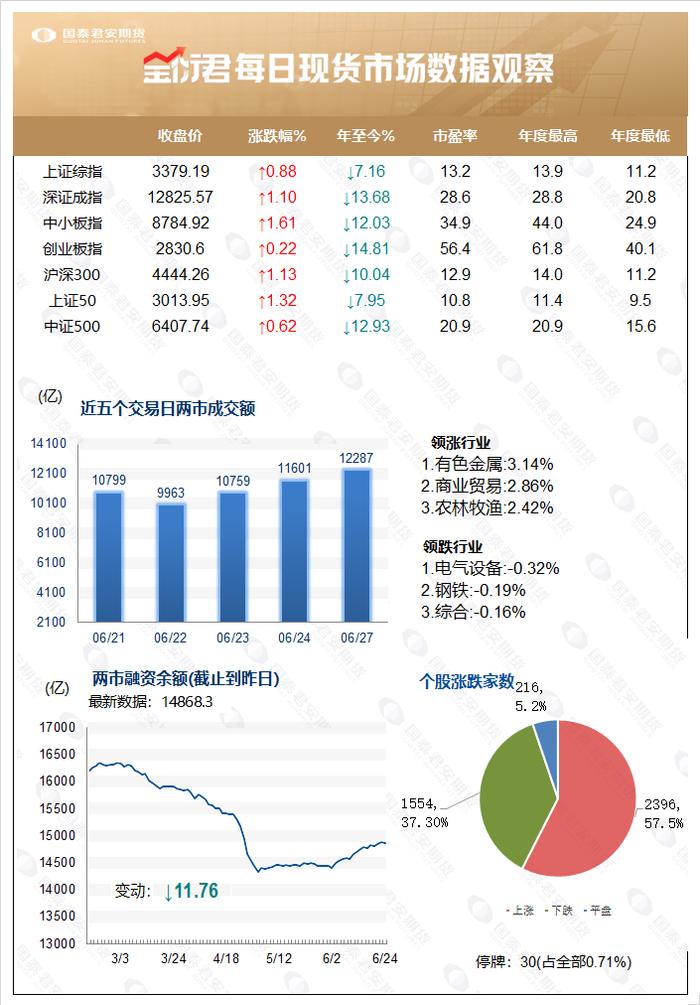 收盘点评 | K线收出长上影线