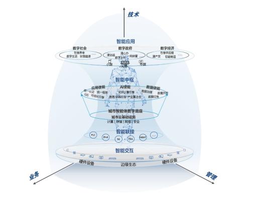 天津市委网信办联合华为发布天津城市智能体白皮书