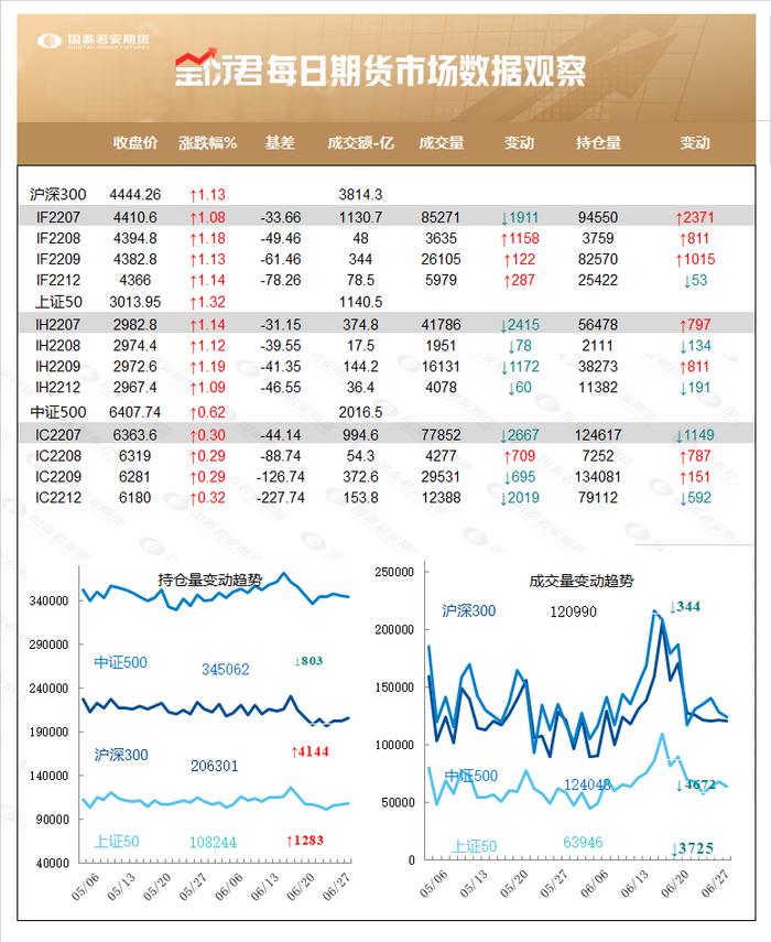 收盘点评 | K线收出长上影线