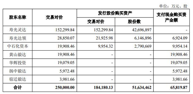 高溢价接盘实控人资产，拿下超级大单，亚玛顿为谁做嫁衣？