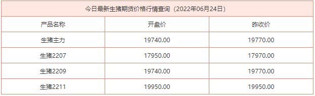 2022年06月24日生猪期货价格行情查询