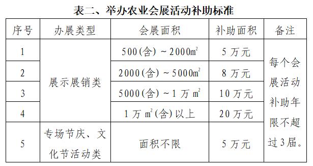 最高50万元！佛山这些农业品牌培育推广有补贴，快来申请