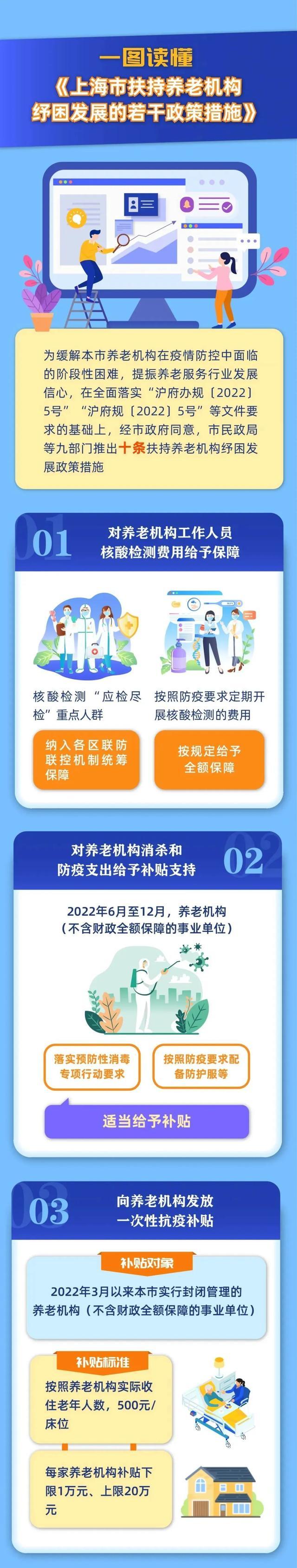 堂食恢复怎么吃有讲究！父母失信影响子女上学？消保条例拟重修！徐汇滨江不得搭帐篷聚餐