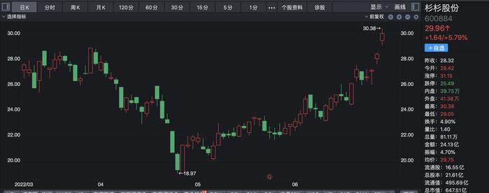 备战“麒麟电池”？600亿锂电细分龙头50亿投建硅基负极材料一体化项目，欲与贝特瑞“掰手腕”？