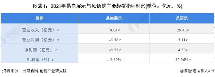 干货！2022年中国智慧展览馆行业龙头企业分析——易尚展示：智慧展览馆产业链龙头企业