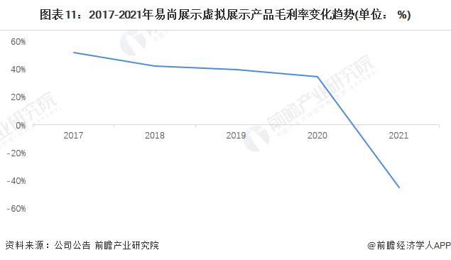 干货！2022年中国智慧展览馆行业龙头企业分析——易尚展示：智慧展览馆产业链龙头企业