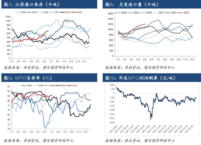 【专题报告】甲醇近期价格波动分析报告