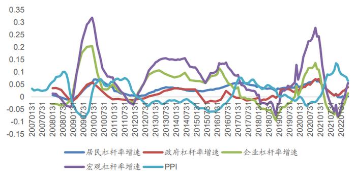 广发金工 | 资金流入放缓—A股量化择时研究报告