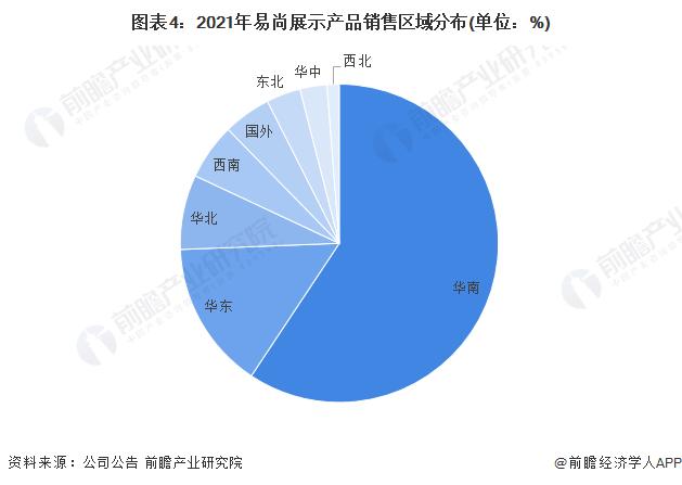 干货！2022年中国智慧展览馆行业龙头企业分析——易尚展示：智慧展览馆产业链龙头企业