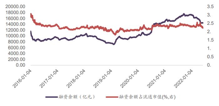 广发金工 | 资金流入放缓—A股量化择时研究报告