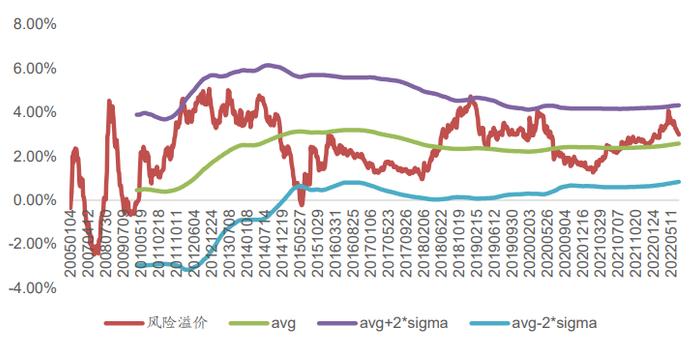 广发金工 | 资金流入放缓—A股量化择时研究报告