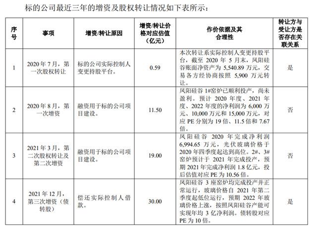 高溢价接盘实控人资产，拿下超级大单，亚玛顿为谁做嫁衣？