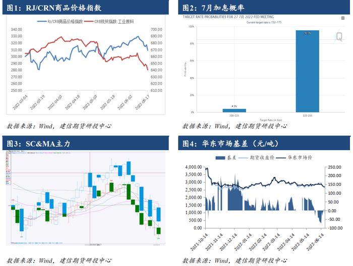 【专题报告】甲醇近期价格波动分析报告